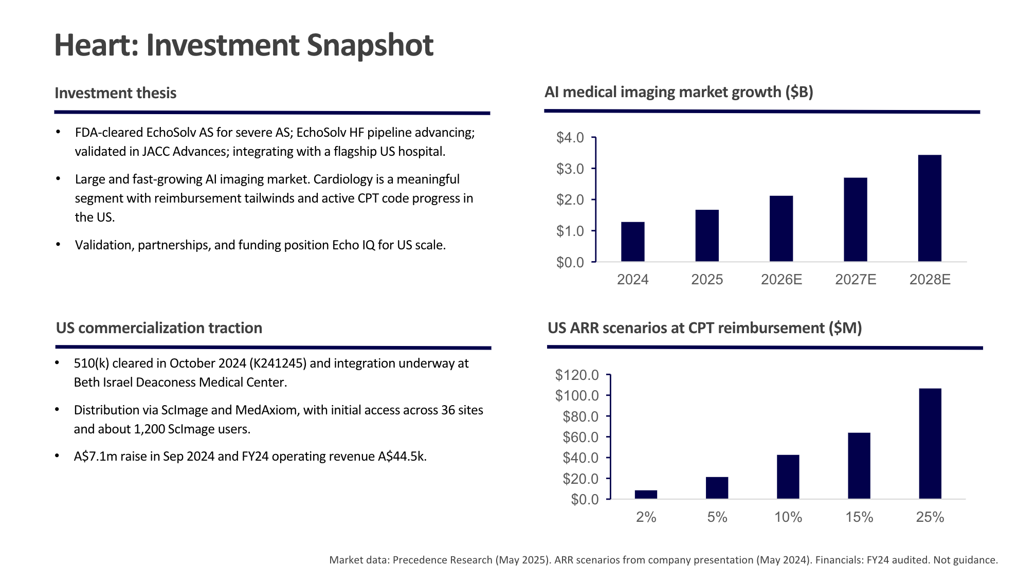 Professional deck generated by Deliverables AI