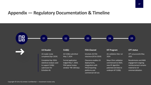 CIM Executive Summary: Echo IQ
