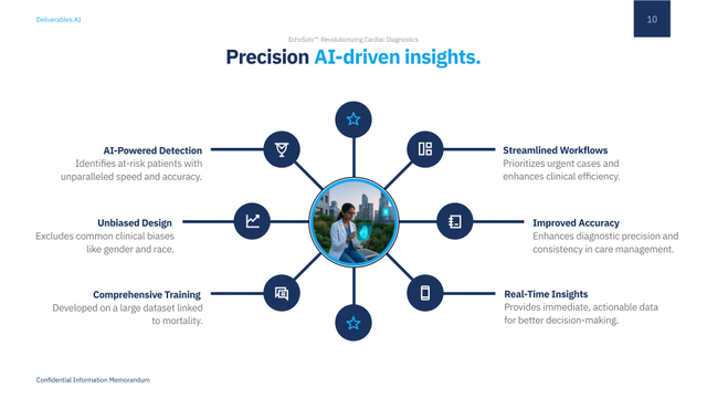 CIM Executive Summary: Echo IQ