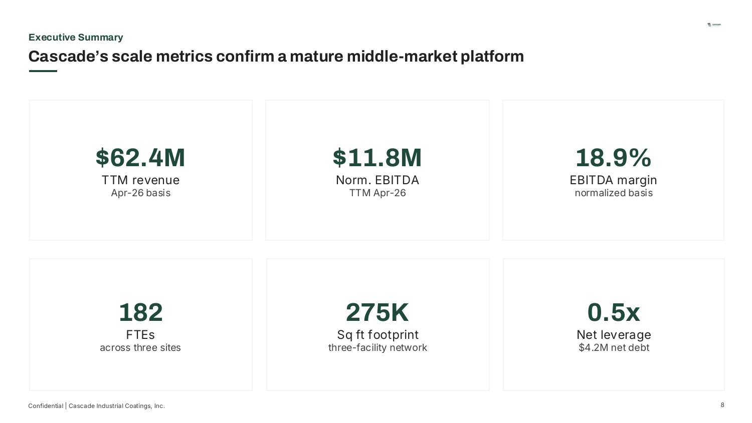 Executive Summary — Scale metrics confirm a mature middle-market platform