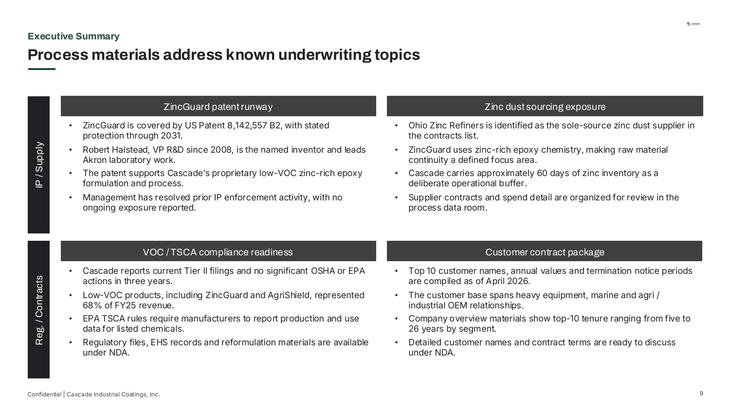 Executive Summary — Process materials address known underwriting topics