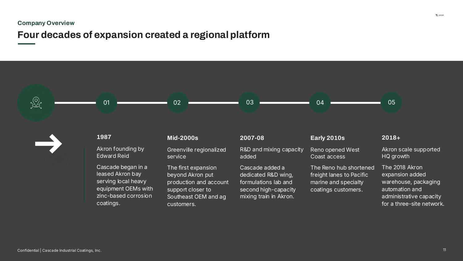 Company Overview — Four decades of expansion created a regional platform