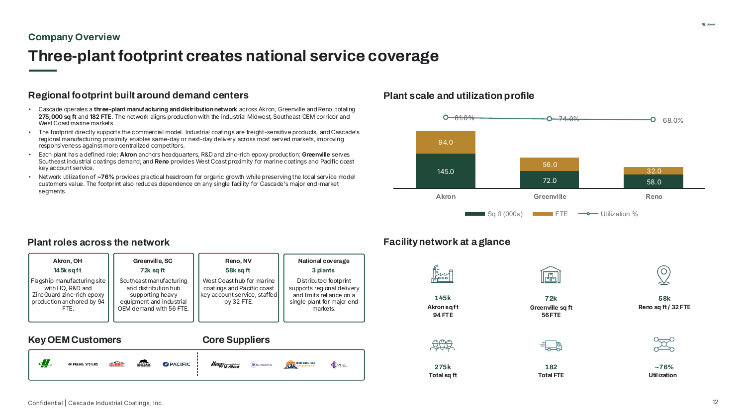 Company Overview — Three-plant footprint creates national service coverage