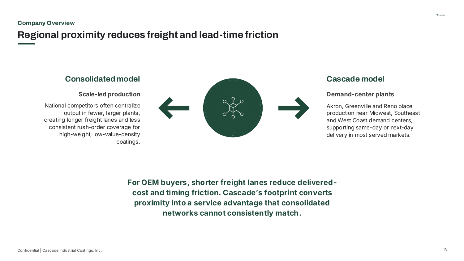 Company Overview — Regional proximity reduces freight and lead-time friction