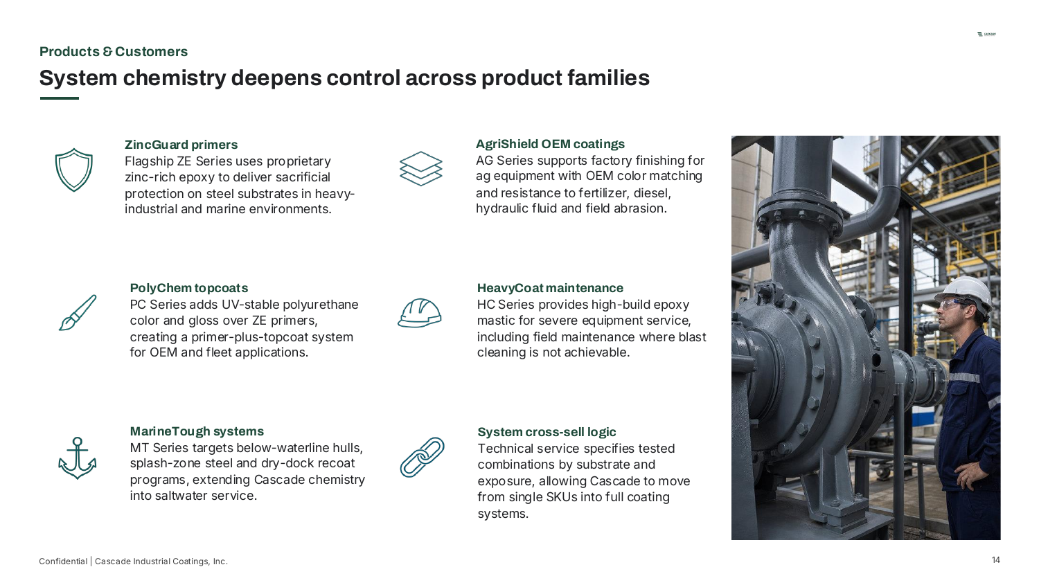 Products & Customers — System chemistry deepens control across product families