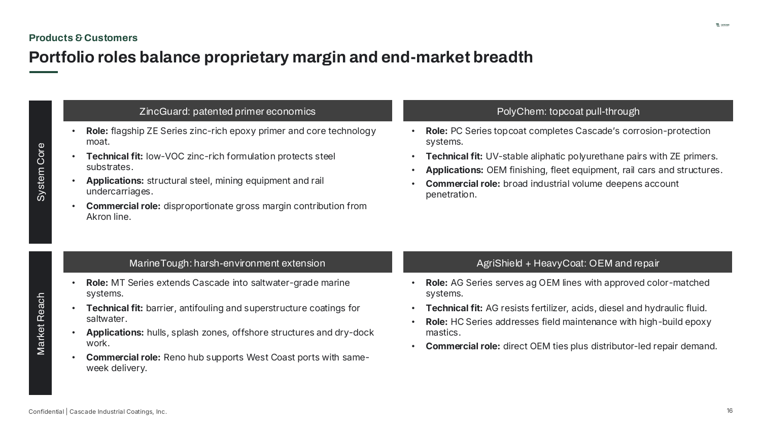 Products & Customers — Portfolio roles balance proprietary margin and end-market breadth