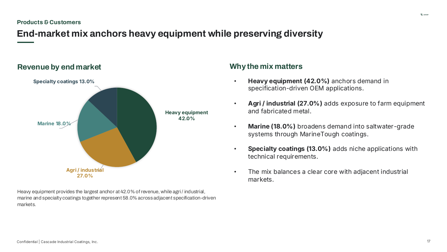 Products & Customers — End-market mix anchors heavy equipment while preserving diversity