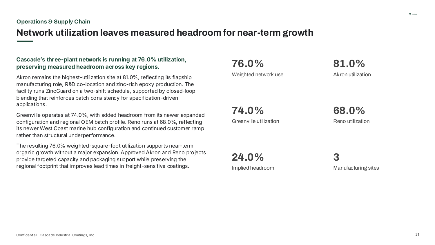 Operations & Supply Chain — Network utilization leaves measured headroom for near-term growth