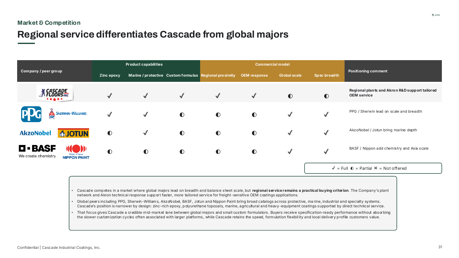 Market & Competition — Regional service differentiates Cascade from global majors