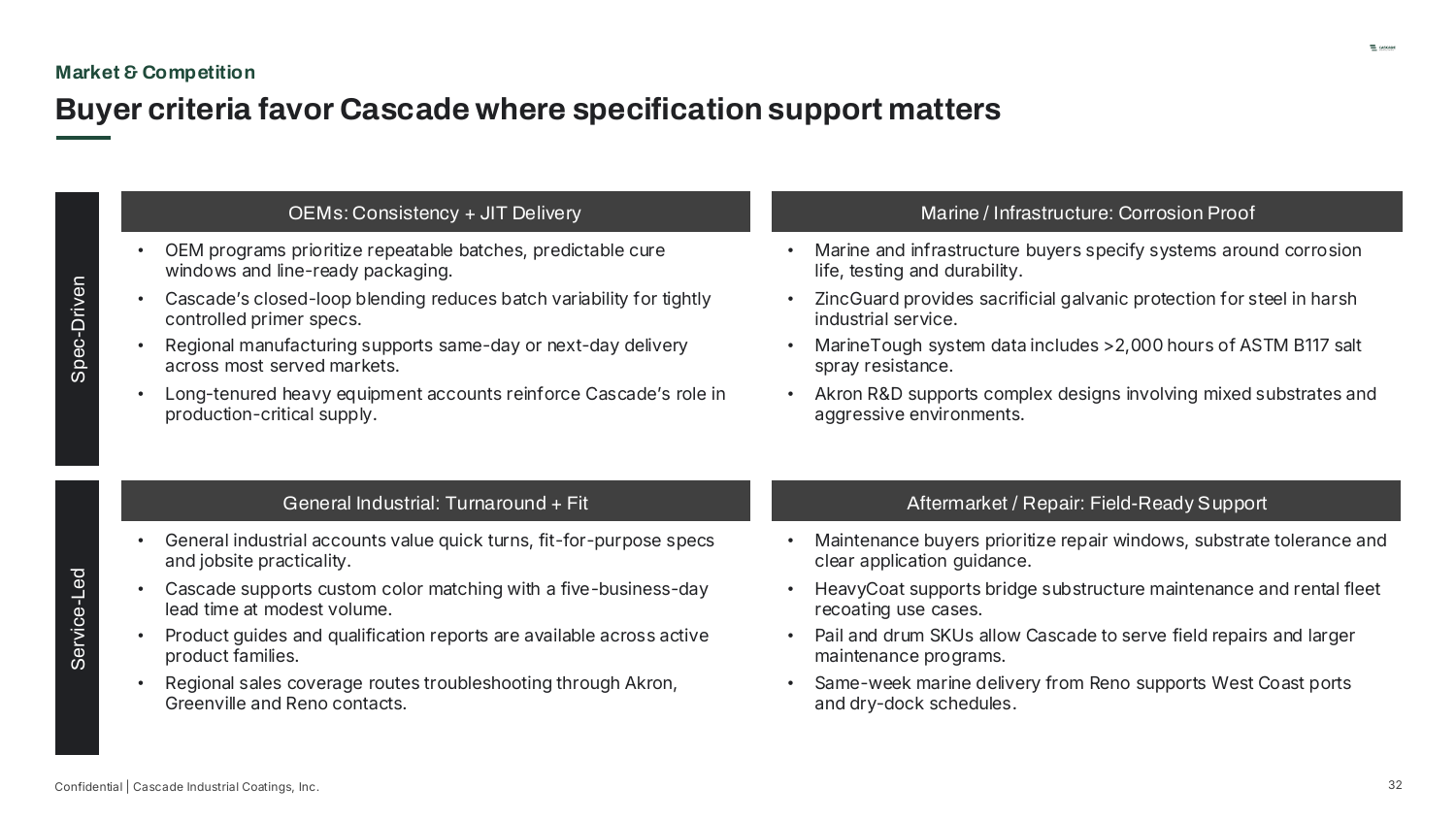 Market & Competition — Buyer criteria favor Cascade where specification support matters