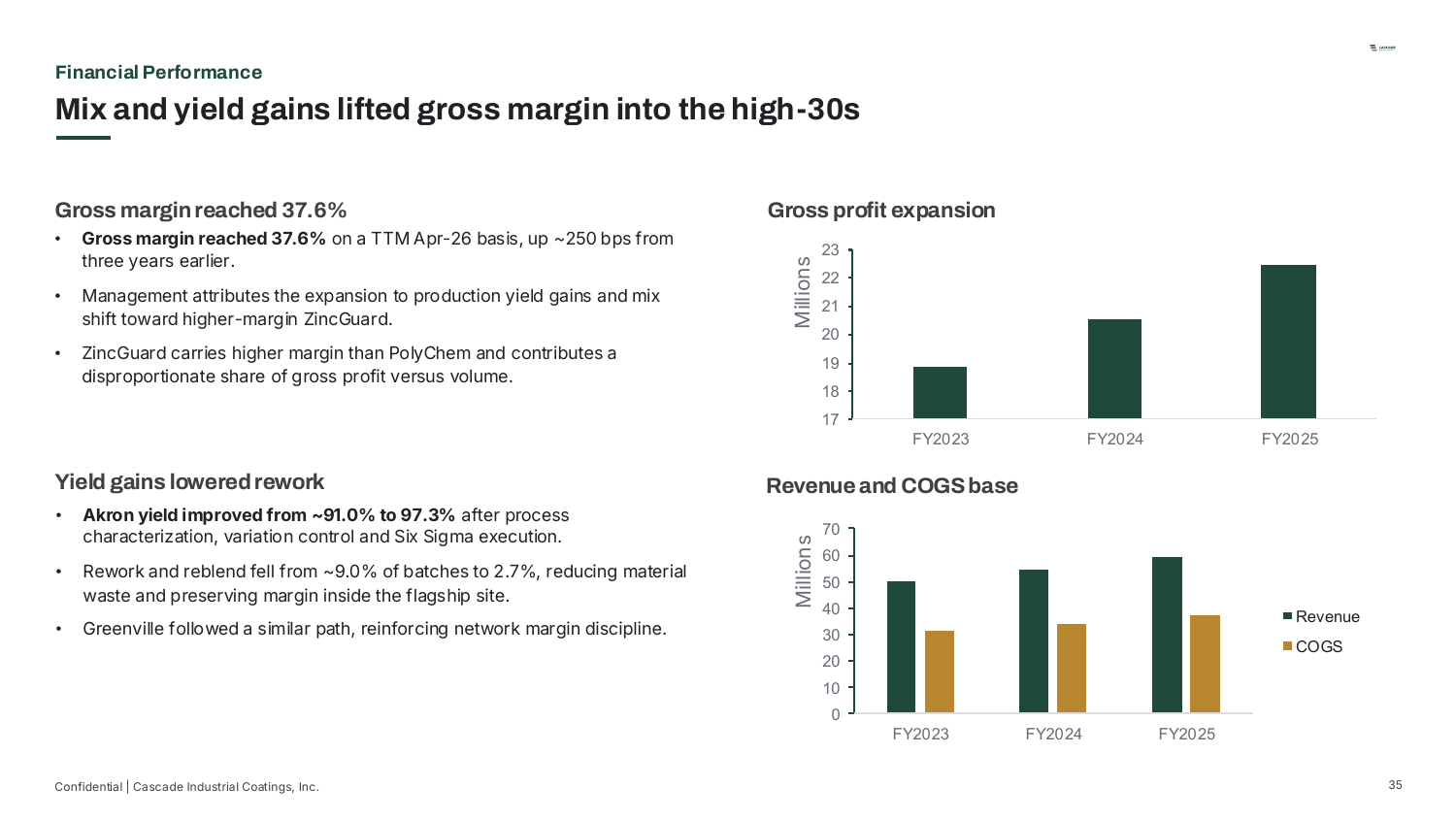 Financial Performance — Mix and yield gains lifted gross margin into the high-30s
