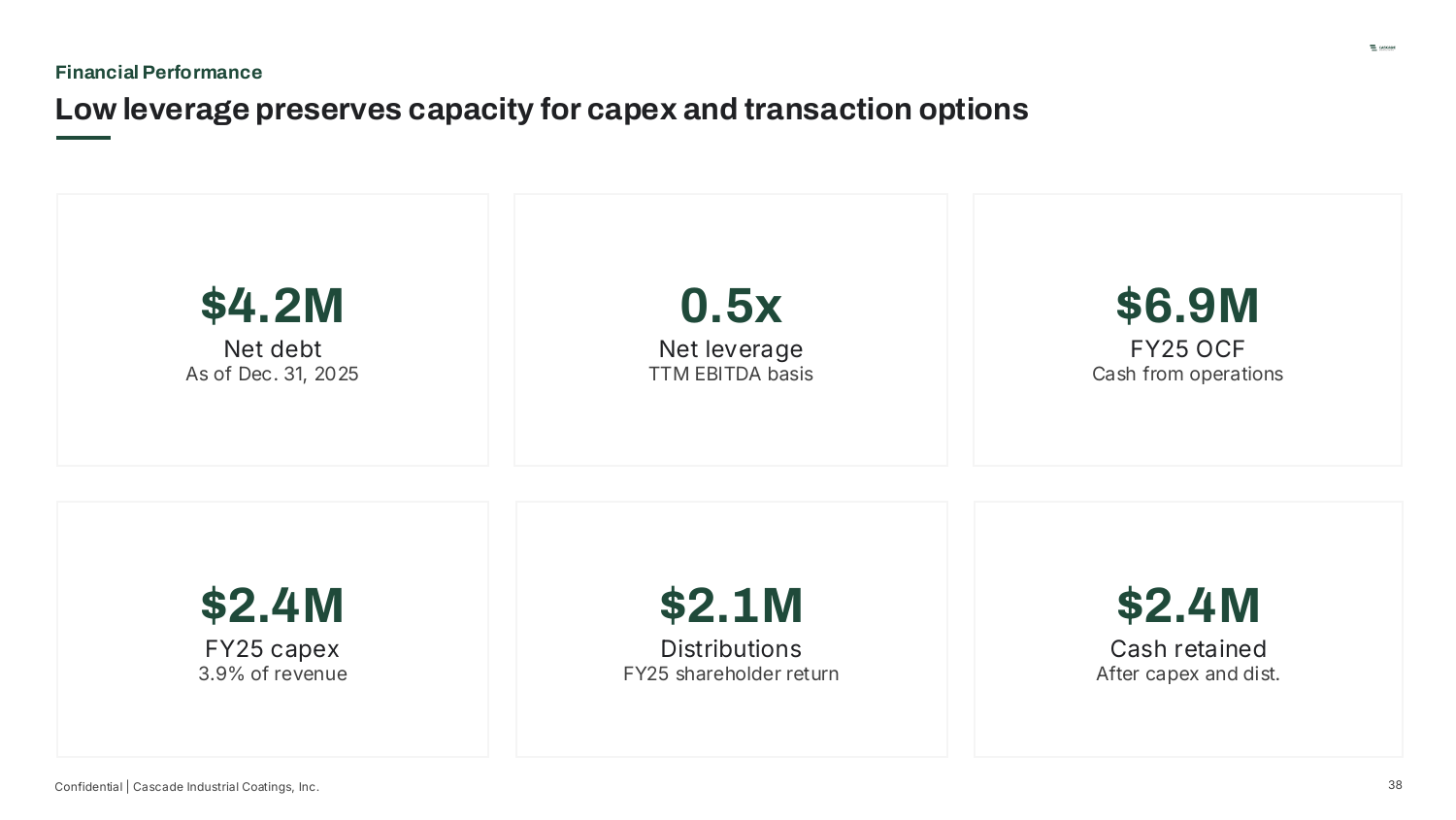 Financial Performance — Low leverage preserves capacity for capex and transaction options