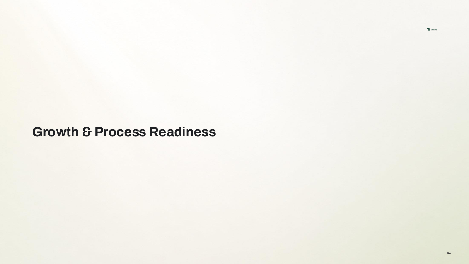 Growth & Process Readiness — Section divider