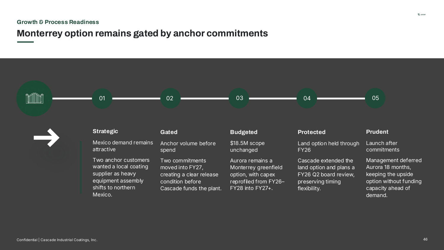 Growth & Process Readiness — Monterrey option remains gated by anchor commitments