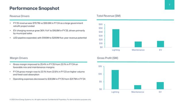 CIM Executive Summary: Echo IQ
