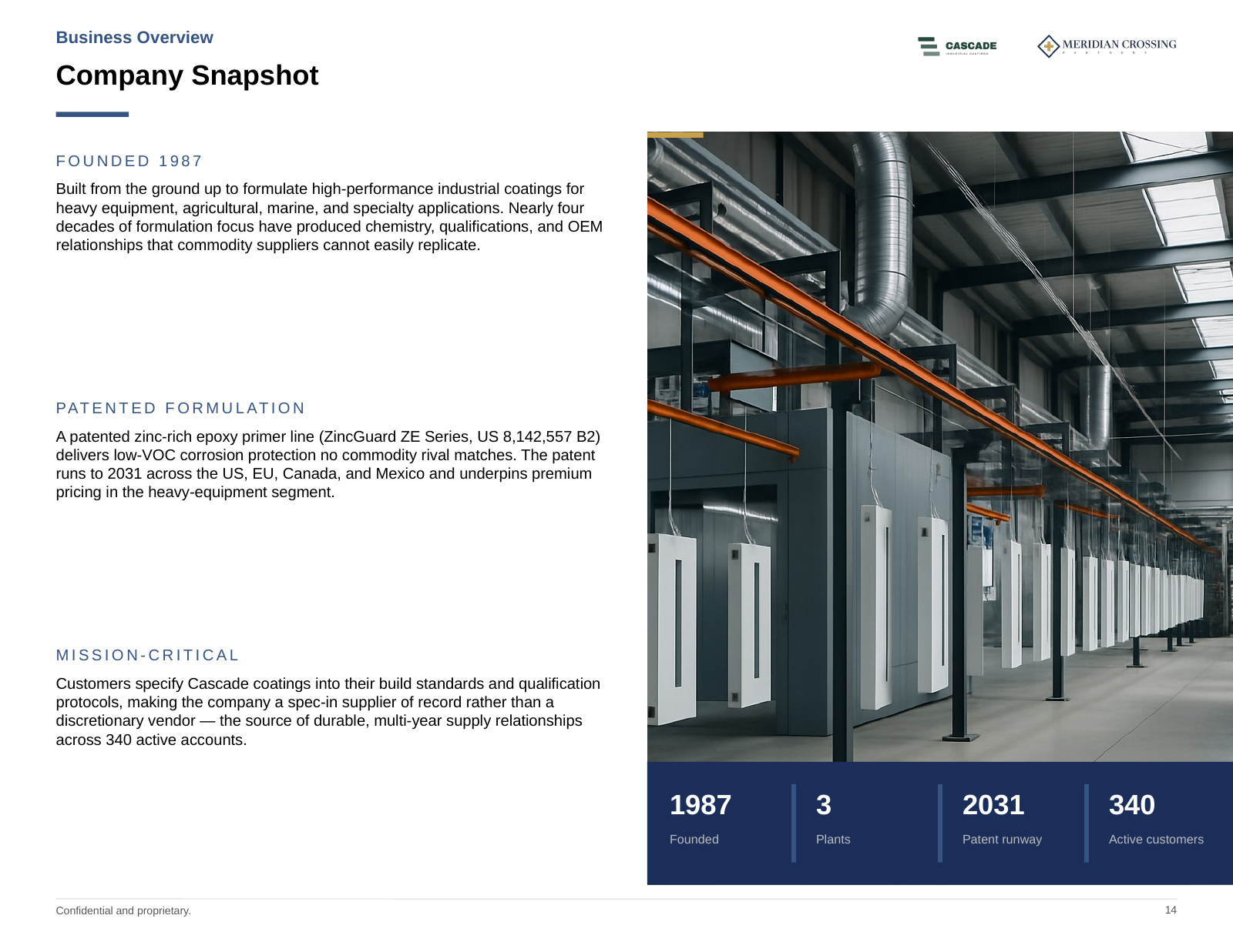 Company snapshot from the Cascade Industrial Coatings sample CIM