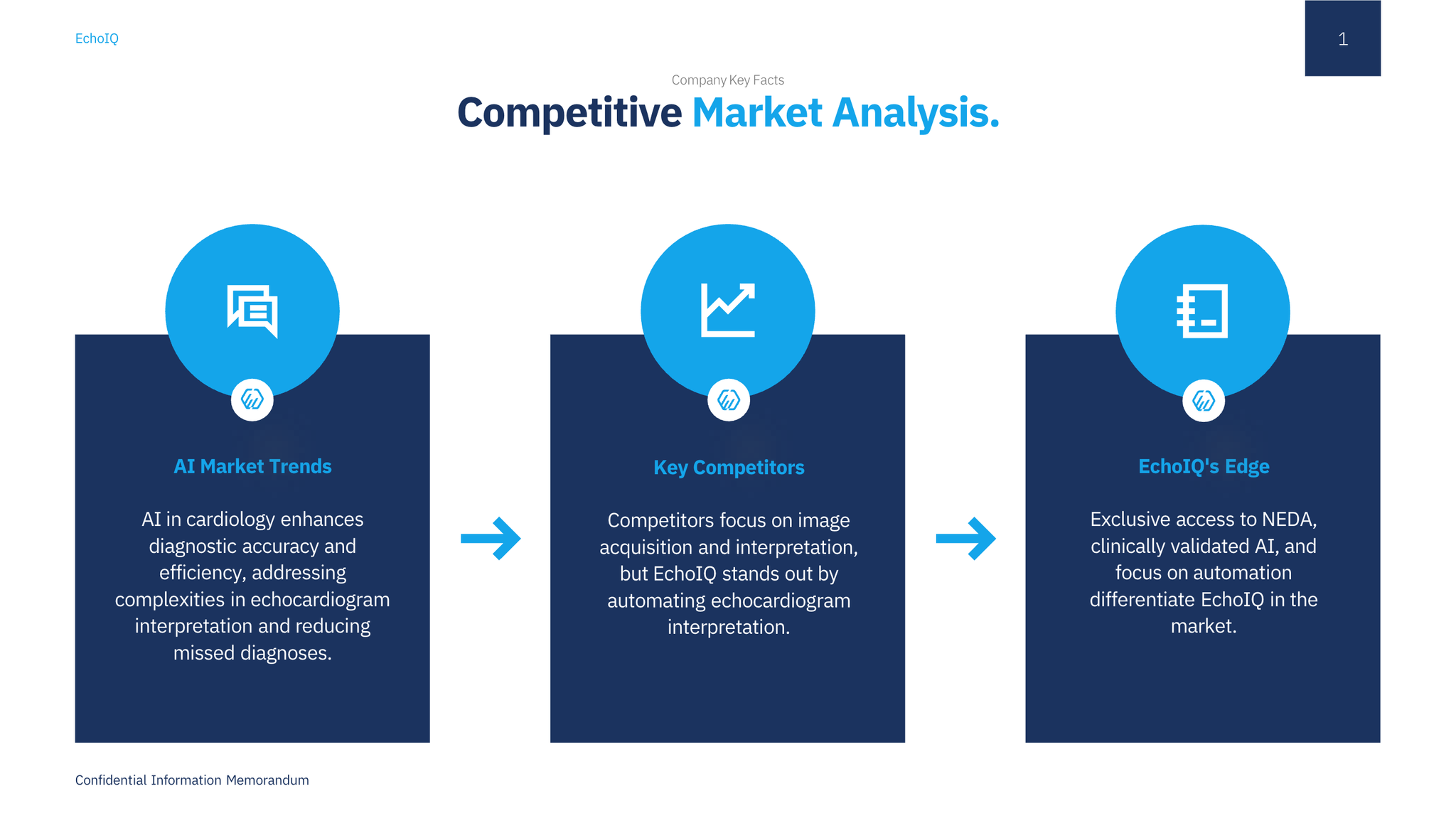 Competitive Market Analysis